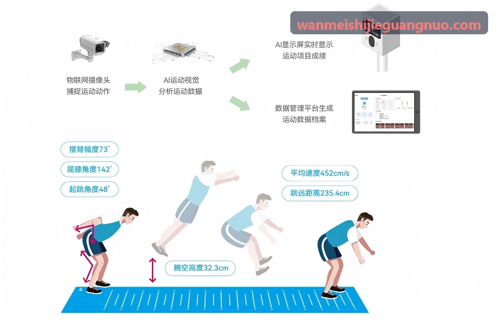 国家级完美世界指挥调度架构